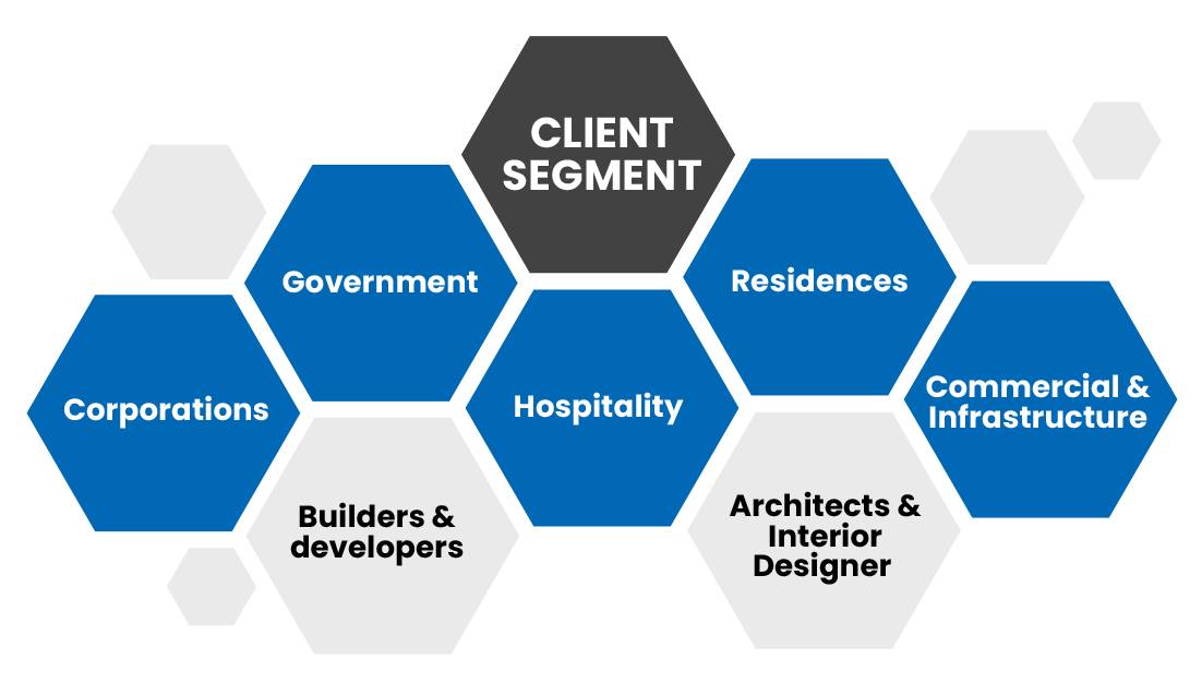 Client Segment Image